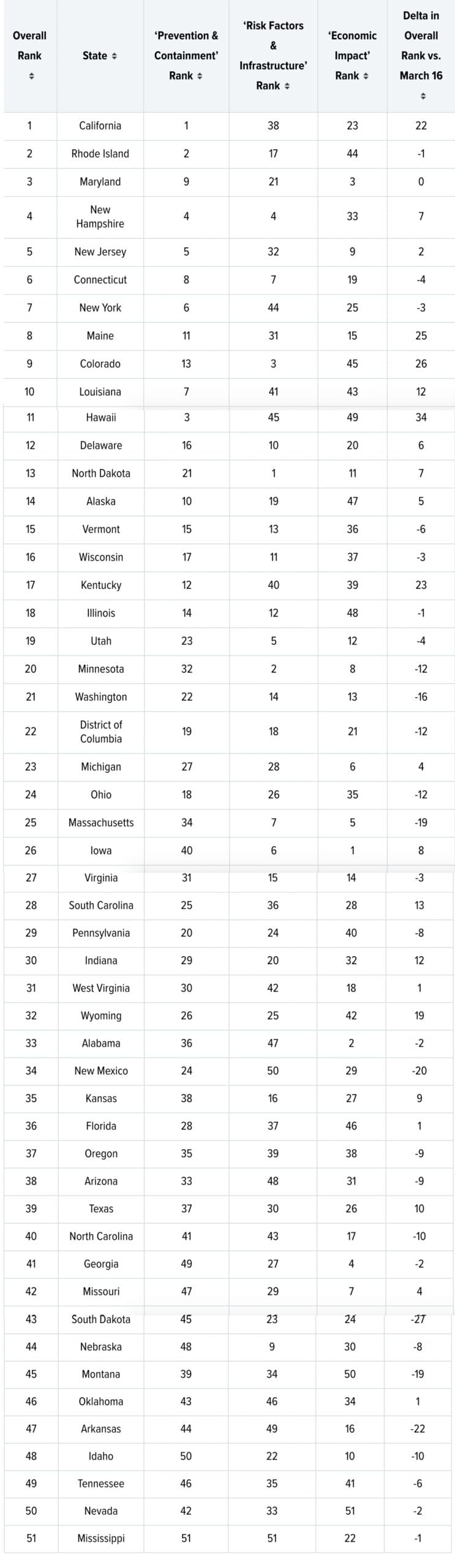 state covid-19 chart